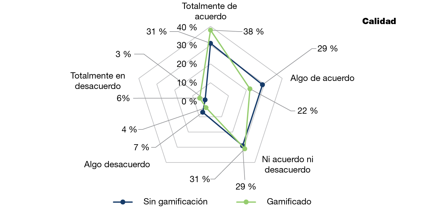 Figura 5. Representación de la variable calidad